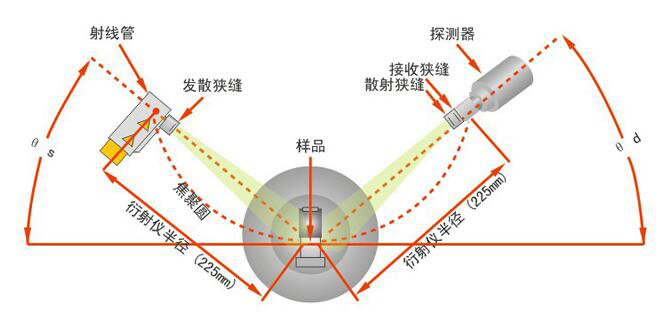 攜帶式X射線(xiàn)探傷機(jī)的基本介紹