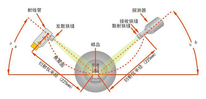 X射線(xiàn)探傷機(jī)