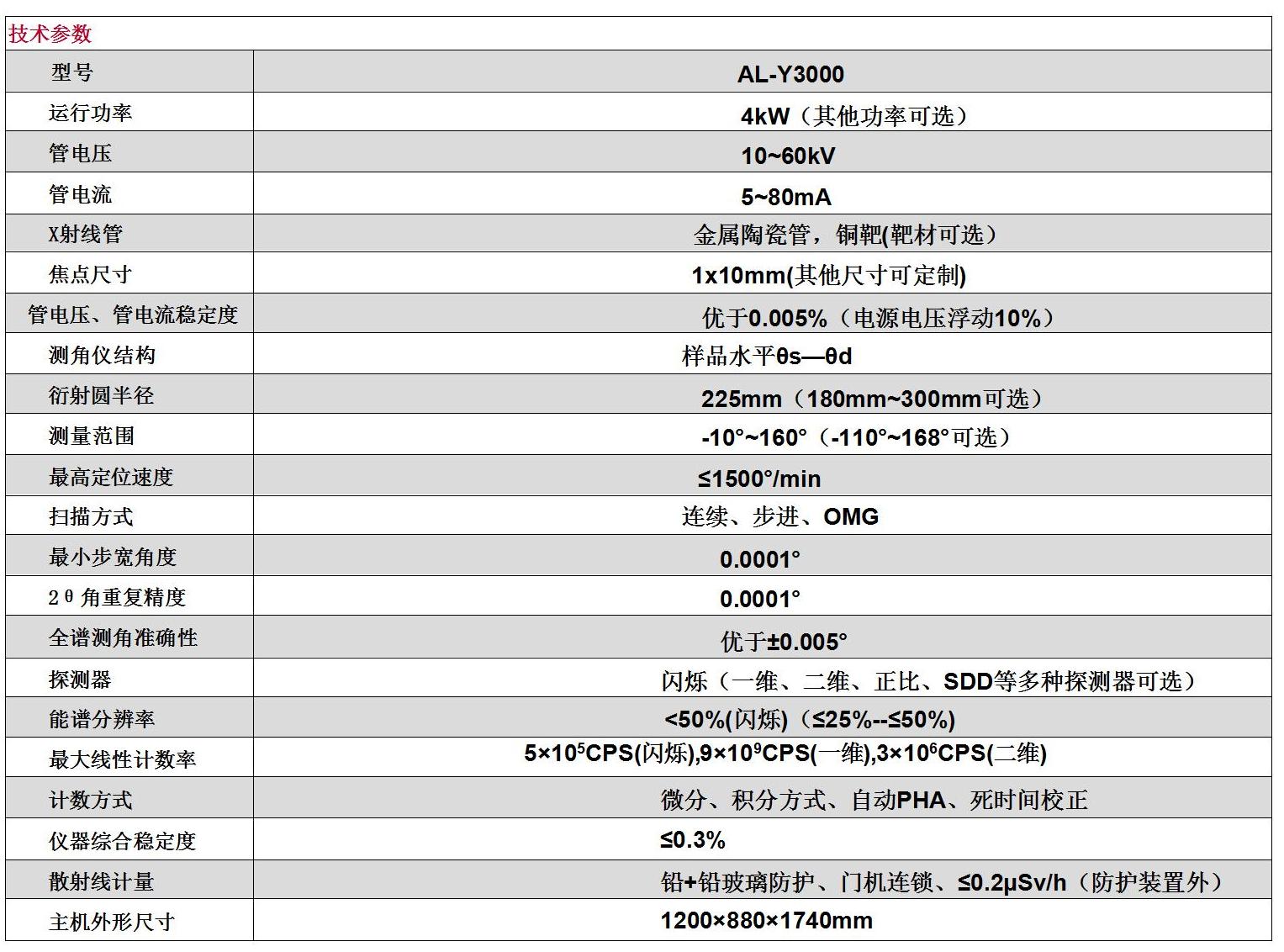 Y3500參數(shù)表_01(1).jpg